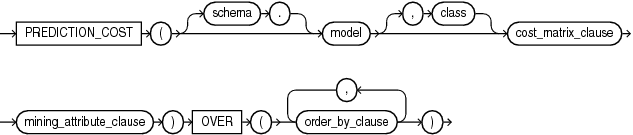 Description of prediction_cost_ordered.eps follows Description of prediction_cost_ordered.eps follows