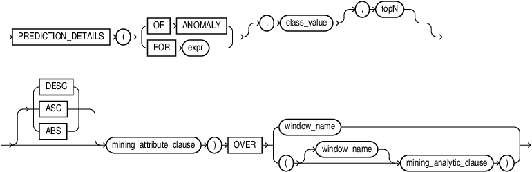 Description of prediction_details_analytic.eps follows Description of prediction_details_analytic.eps follows