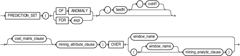 Description of prediction_set_analytic.eps follows