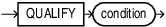 Description of qualify_clause.eps follows Description of qualify_clause.eps follows