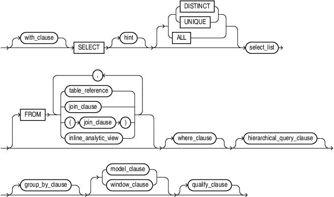 Description of query_block.eps follows Description of query_block.eps follows