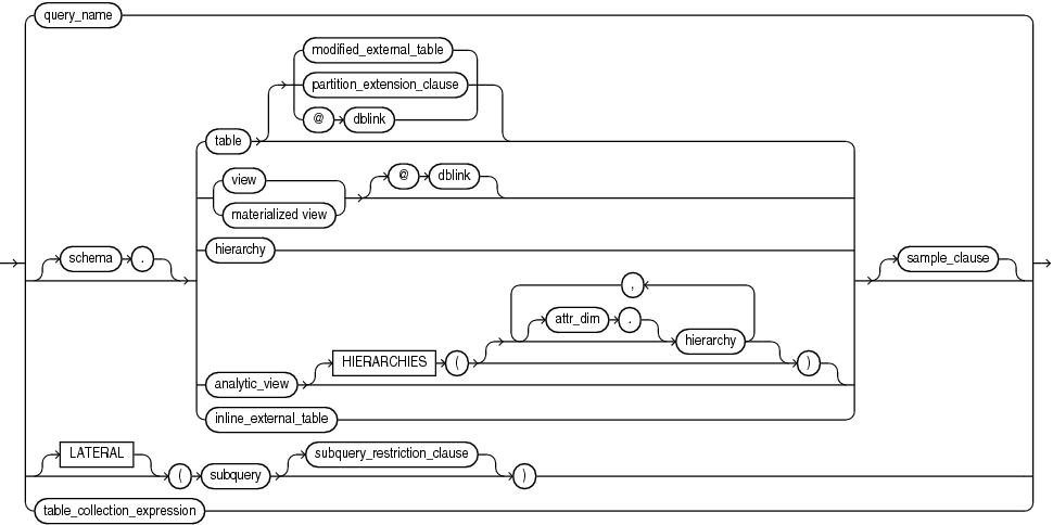 Description of query_table_expression.eps follows Description of query_table_expression.eps follows