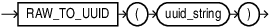 Description of raw_to_uuid.eps follows Description of raw_to_uuid.eps follows