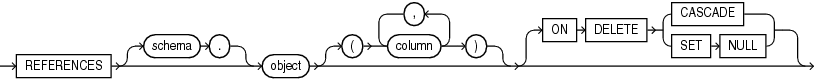 Description of references_clause.eps follows Description of references_clause.eps follows