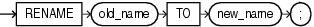 Description of rename.eps follows Description of rename.eps follows