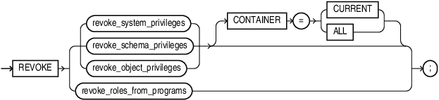 Description of revoke.eps follows Description of revoke.eps follows