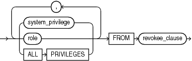 Description of revoke_system_privileges.eps follows Description of revoke_system_privileges.eps follows