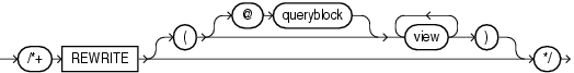 Description of rewrite_hint.eps follows Description of rewrite_hint.eps follows