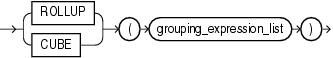 Description of rollup_cube_clause.eps follows Description of rollup_cube_clause.eps follows