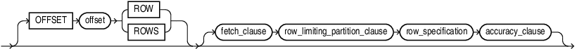 Description of row_limiting_clause.eps follows Description of row_limiting_clause.eps follows