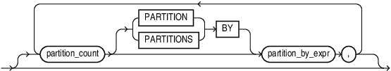 Description of row_limiting_partition_clause.eps follows Description of row_limiting_partition_clause.eps follows