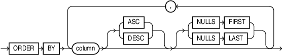 Description of row_pattern_order_by.eps follows Description of row_pattern_order_by.eps follows