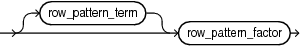 Description of row_pattern_term.eps follows Description of row_pattern_term.eps follows