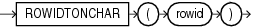 Description of rowidtonchar.eps follows Description of rowidtonchar.eps follows
