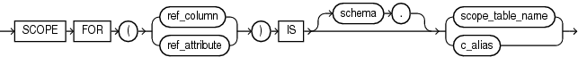 Description of scoped_table_ref_constraint.eps follows Description of scoped_table_ref_constraint.eps follows