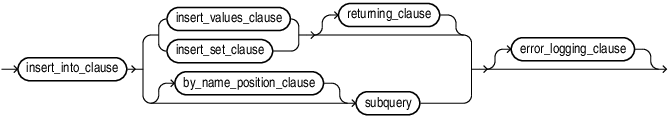 Description of single_table_insert.eps follows Description of single_table_insert.eps follows