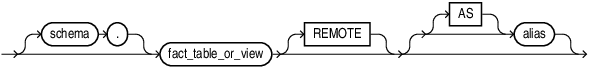 Description of source_clause.eps follows Description of source_clause.eps follows