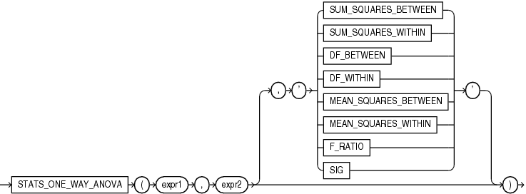 Description of stats_one_way_anova.eps follows Description of stats_one_way_anova.eps follows
