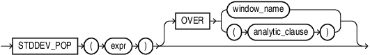 Description of stddev_pop.eps follows