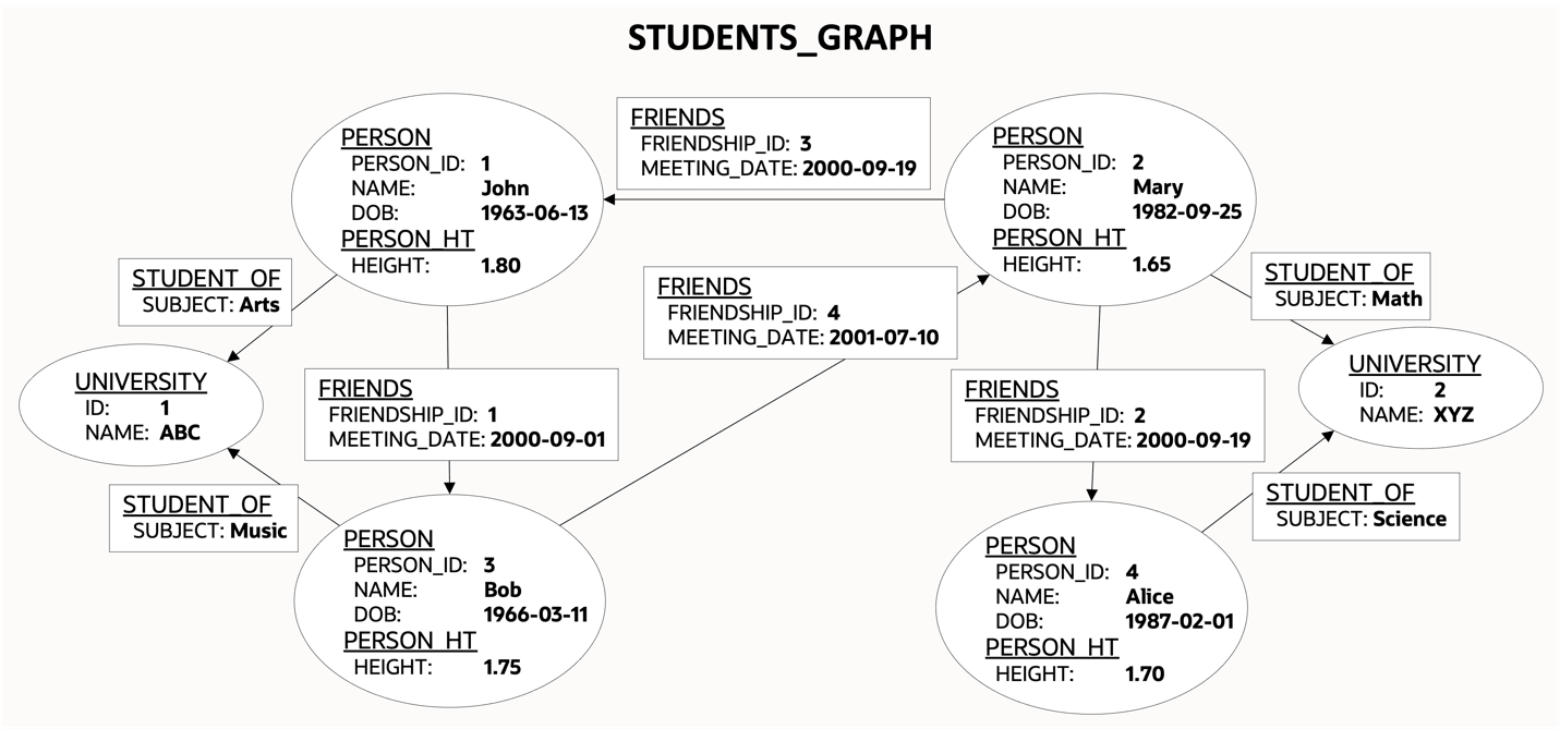 Description of student_graph.png follows Description of student_graph.png follows