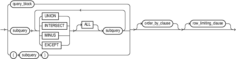 Description of subquery.eps follows Description of subquery.eps follows