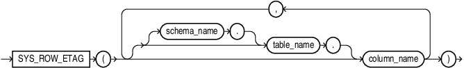 Description of sys_row_etag.eps follows