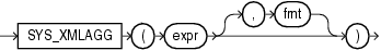 Description of sys_xmlagg.eps follows Description of sys_xmlagg.eps follows