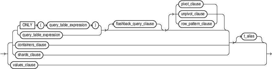 Description of table_reference.eps follows Description of table_reference.eps follows