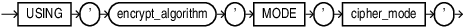 Description of tablespace_encryption_spec.eps follows Description of tablespace_encryption_spec.eps follows