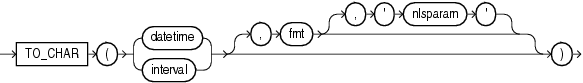 Description of to_char_date.eps follows Description of to_char_date.eps follows