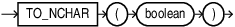 Description of to_nchar_boolean.eps follows Description of to_nchar_boolean.eps follows