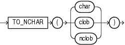 Description of to_nchar_char.eps follows Description of to_nchar_char.eps follows
