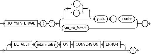 Description of to_yminterval.eps follows Description of to_yminterval.eps follows