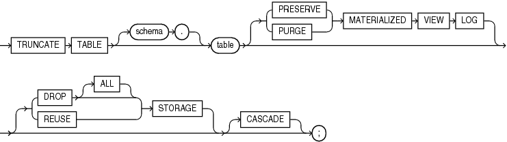 Description of truncate_table.eps follows Description of truncate_table.eps follows