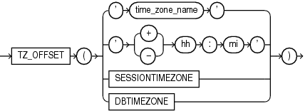 Description of tz_offset.eps follows Description of tz_offset.eps follows