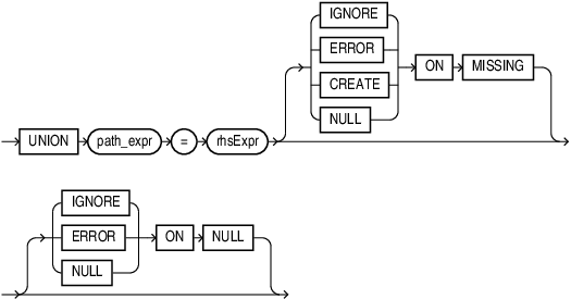 Description of union_op.eps follows