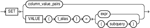Description of update_set_clause.eps follows Description of update_set_clause.eps follows
