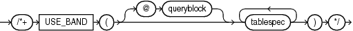 Description of use_band_hint.eps follows Description of use_band_hint.eps follows