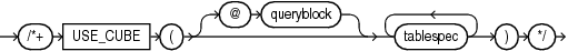 Description of use_cube_hint.eps follows Description of use_cube_hint.eps follows