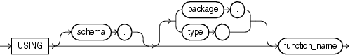 Description of using_function_clause.eps follows Description of using_function_clause.eps follows