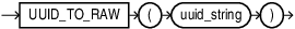 Description of uuid_to_raw.eps follows Description of uuid_to_raw.eps follows
