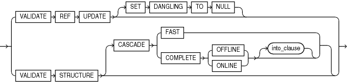 Description of validation_clauses.eps follows Description of validation_clauses.eps follows