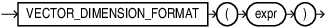 Description of vector_dimension_format.eps follows Description of vector_dimension_format.eps follows