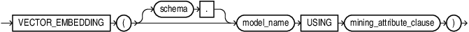 Description of vector_embedding.eps follows Description of vector_embedding.eps follows