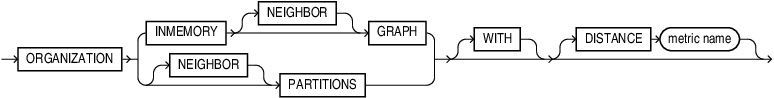 Description of vector_index_organization_clause.eps follows Description of vector_index_organization_clause.eps follows