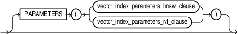 Description of vector_index_parameters_clause.eps follows Description of vector_index_parameters_clause.eps follows