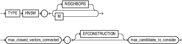 Description of vector_index_parameters_hnsw_clause.eps follows Description of vector_index_parameters_hnsw_clause.eps follows