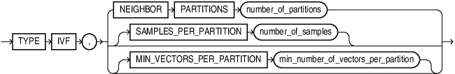 Description of vector_index_parameters_ivf_clause.eps follows Description of vector_index_parameters_ivf_clause.eps follows