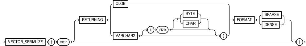 Description of vector_serialize.eps follows Description of vector_serialize.eps follows