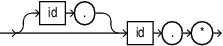 Description of wildcard.eps follows Description of wildcard.eps follows